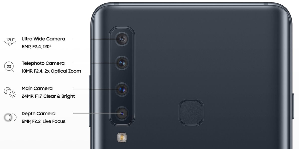 Samsung Galaxy A9 (2018) camera