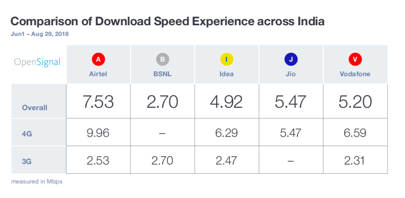 India download speed experience