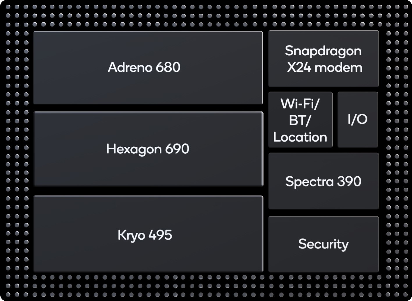 Qualcomm Snapdragon 8cx Compute Platform