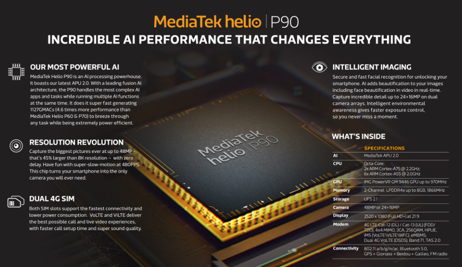 MediaTek Helio P90