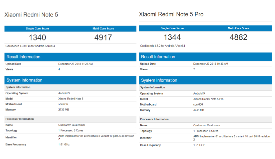 Xiaomi Redmi Note 5/Pro Android Pie 