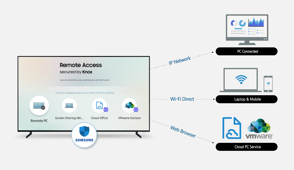 Samsung Remote Access on Smart TVs