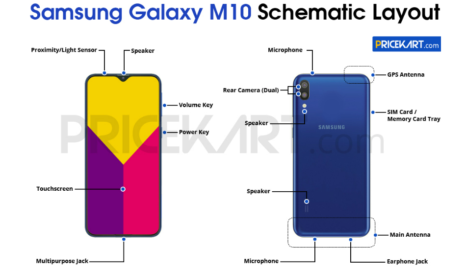 Samsung Galaxy M10