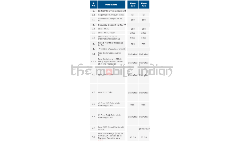 BSNL Rs 525 and Rs 725 postpaid plans