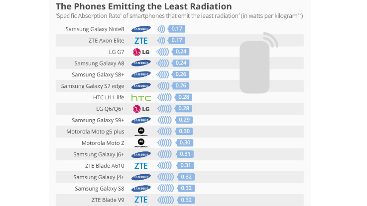 Smartphones