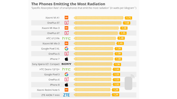 Smartphones