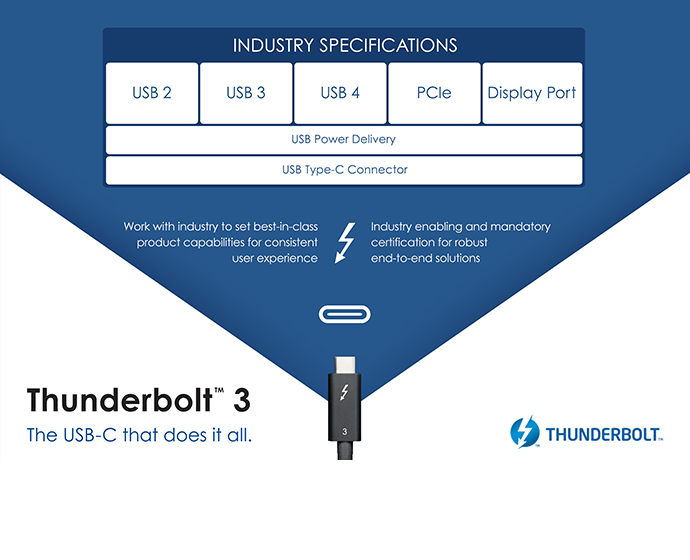 Intel Thunderbolt 3 