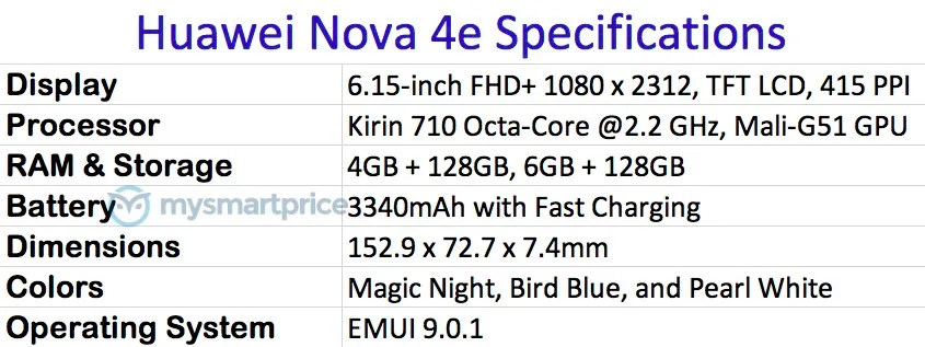 Huawei Nova 4e 