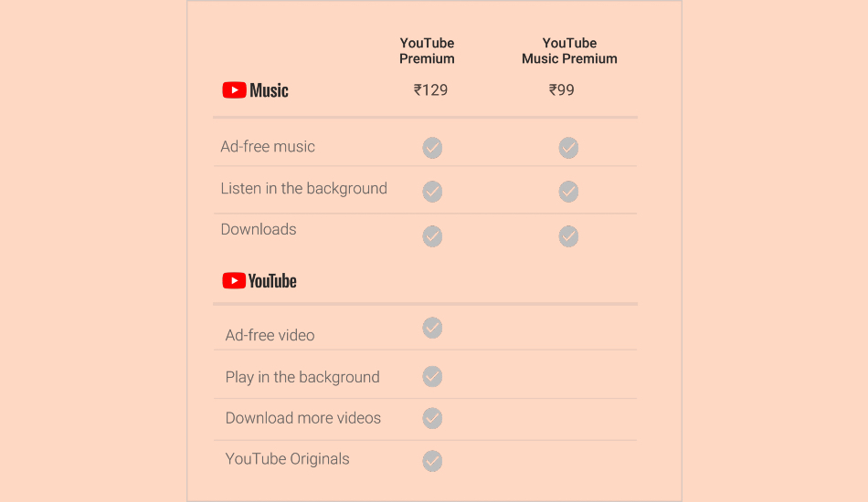 YouTube Premium, YouTube Music Premium