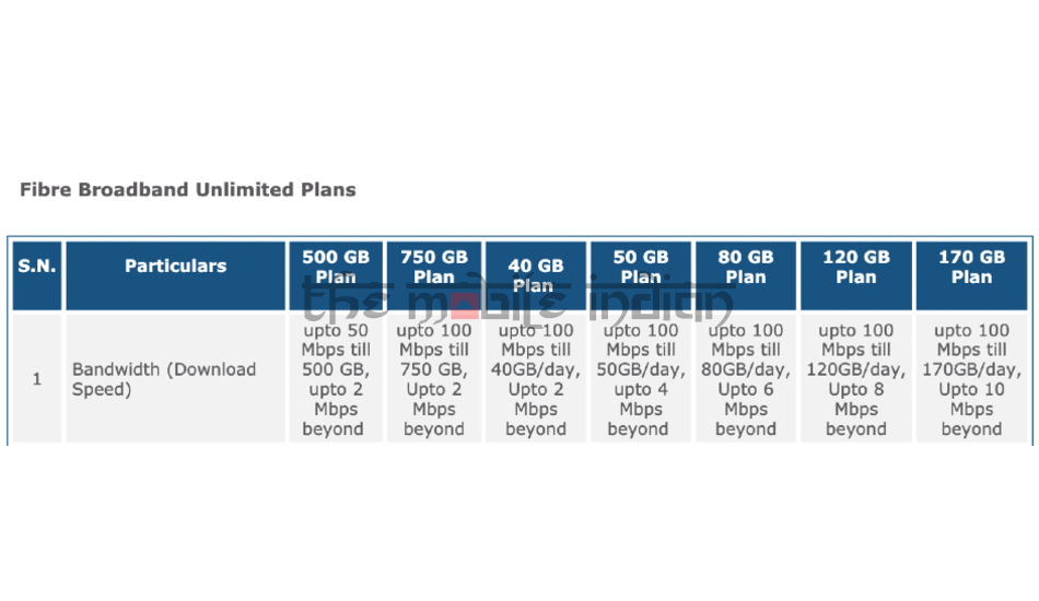 BSNL Rs 777 plan, BSNL Rs 1277 plan