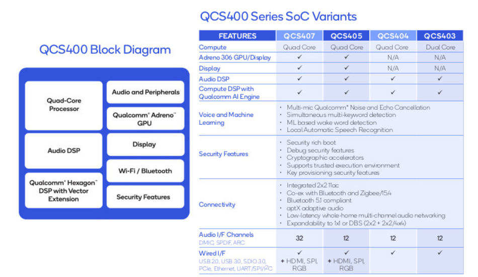 Qualcomm QCS400