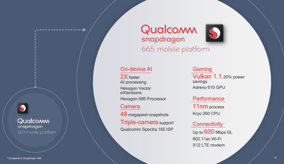 Qualcomm Snapdragon 665