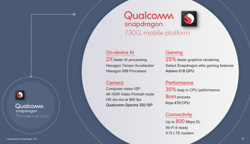 Qualcomm Snapdragon 730G