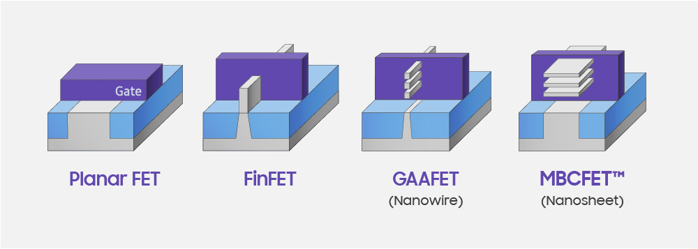 Samsung 3nm mobile chip