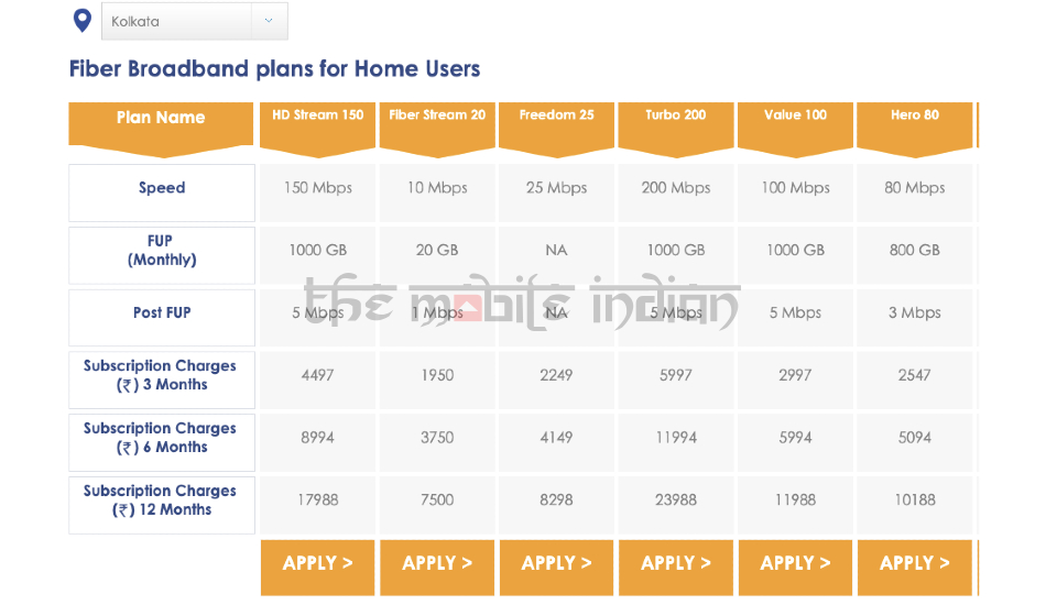 Hathway 200Mbps, 150Mbps Fiber Broadband plans in Kolkata