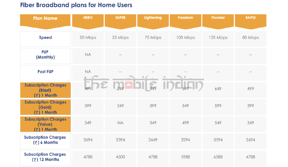 Hathway high-speed unlimited Fiber Broadband plans in Hyderabad