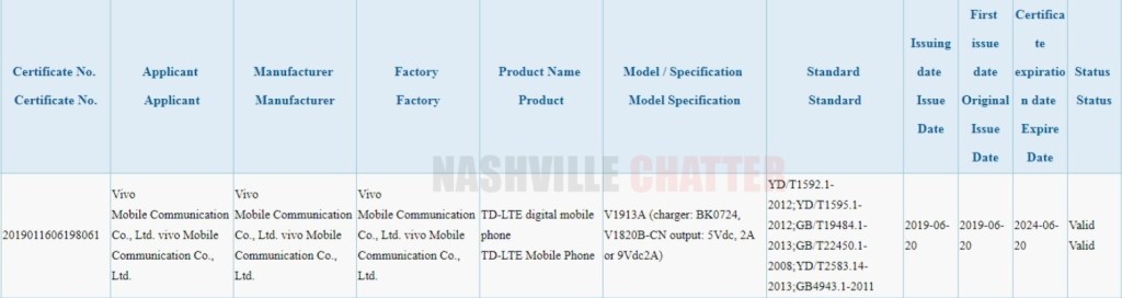 Vivo V1913A