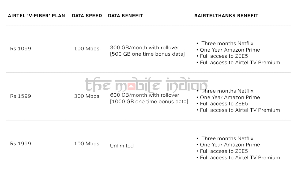 Airtel Thanks benefits to ‘V-Fiber’ home broadband users