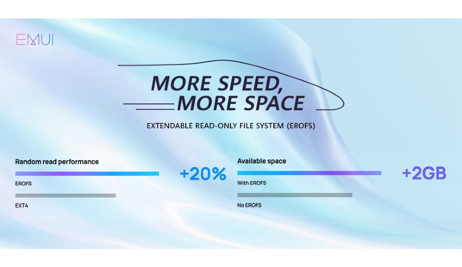 Huawei Extendable Read-Only File System