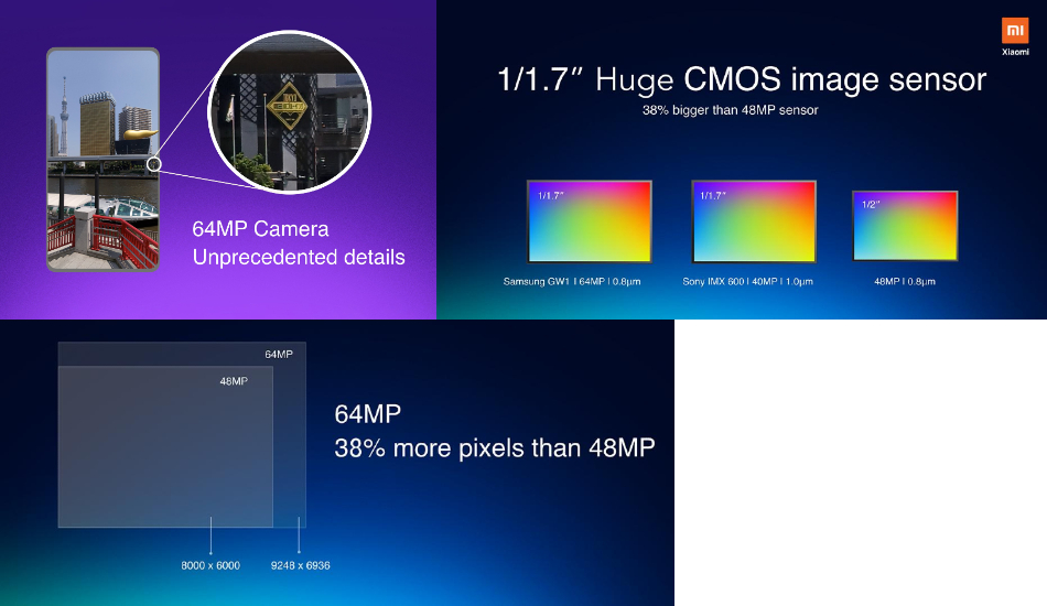 Xiaomi debuts 64MP smartphone camera technology