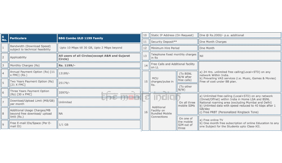 BSNL BBG Combo ULD Family 1199 plan