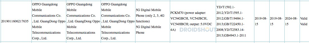 Oppo Reno 2 series