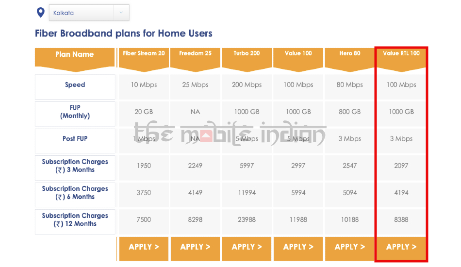 Hathway Rs 699 100Mbps broadband plan
