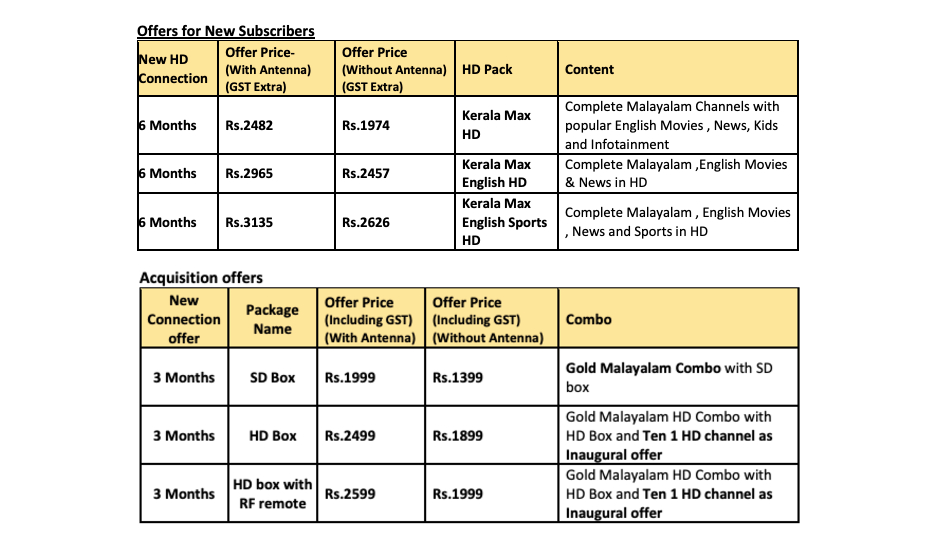 Dish TV long-term, multi-lingual plans