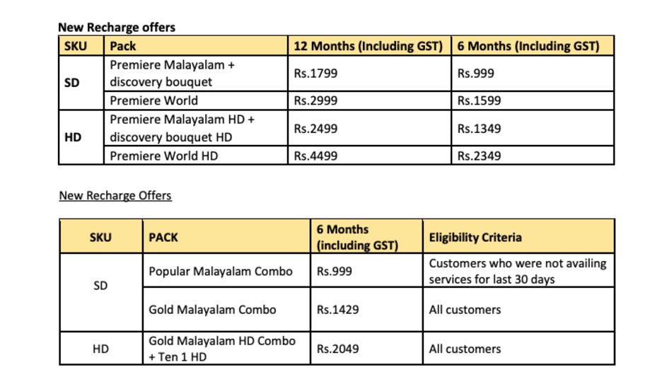 Dish TV new recharge offers