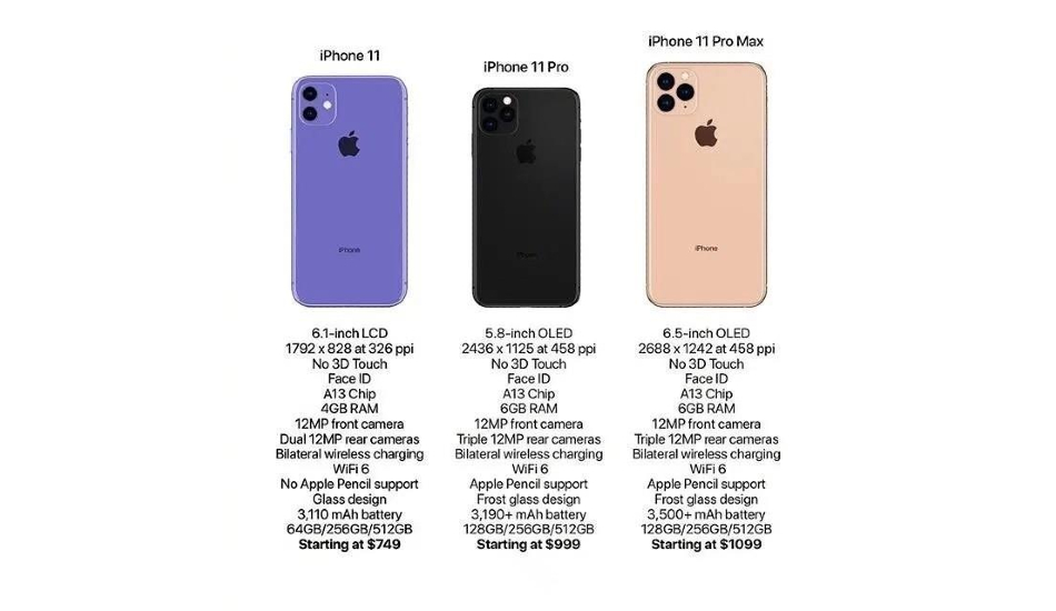 Apple iPhone 11, iPhone 11 Pro, iPhone 11 Pro Max