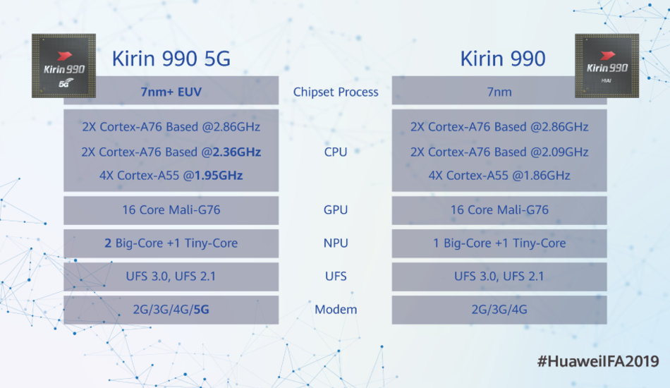 Huawei HiSilicon Kirin 990 and Kirin 990 5G