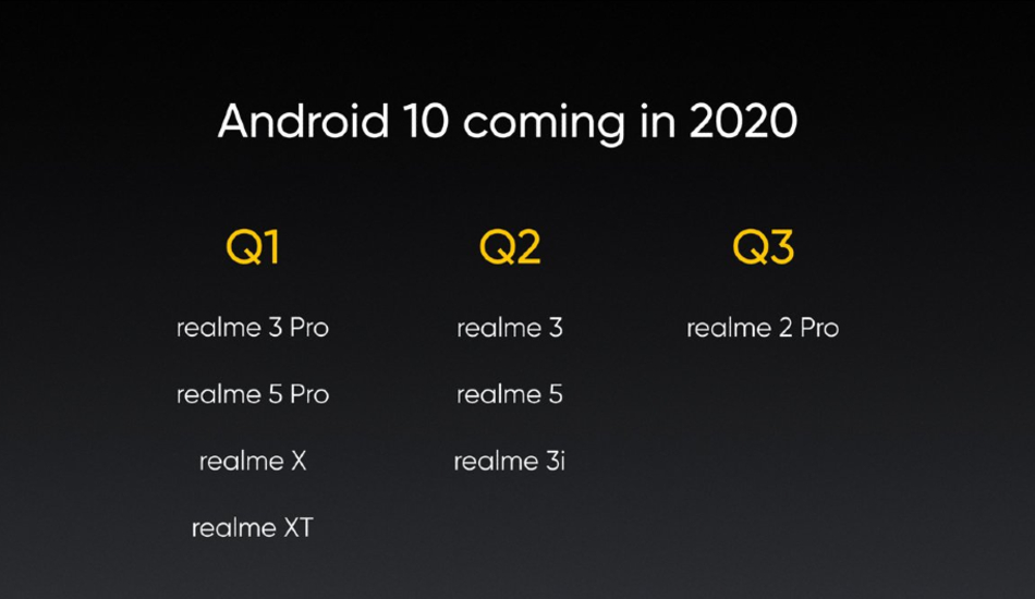 Realme Android 10 rollout schedule