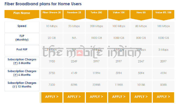 Hathway