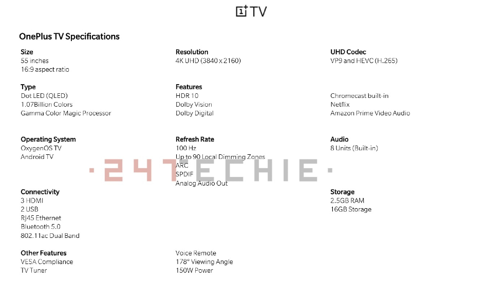 OnePlus TV specifications