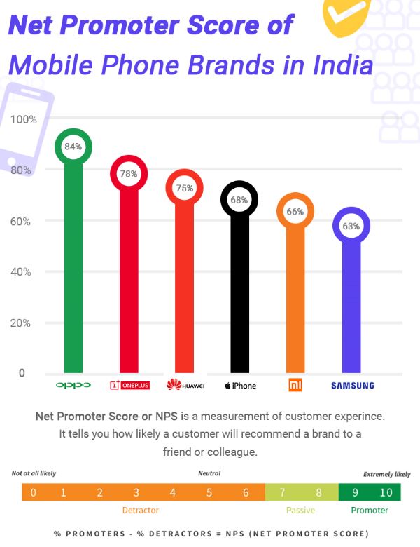 Huawei customer satisfaction