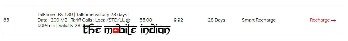 Airtel Rs 65