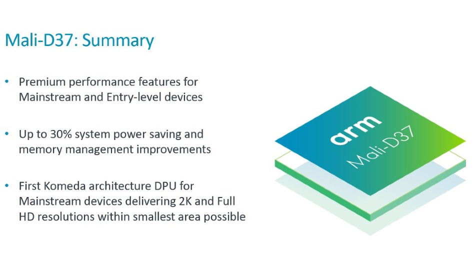 ARM Mali-D37