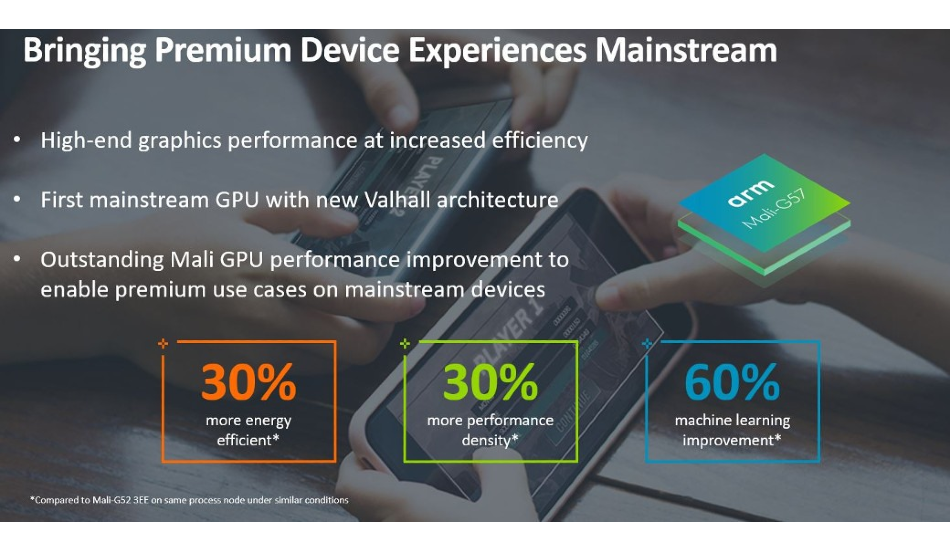 ARM Mali-G57 GPU