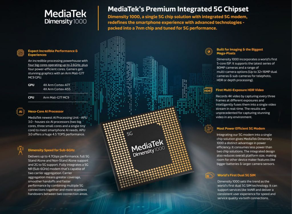 MediaTek Dimensity