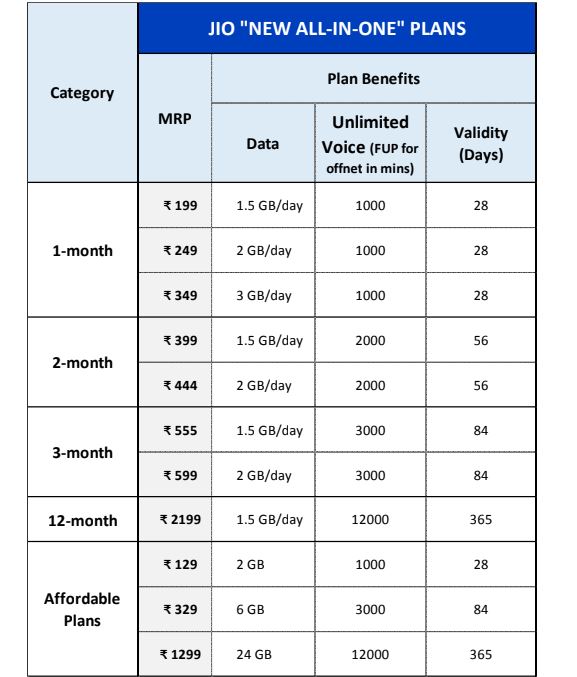 Reliance Jio