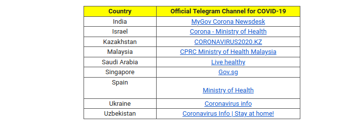 Telegram