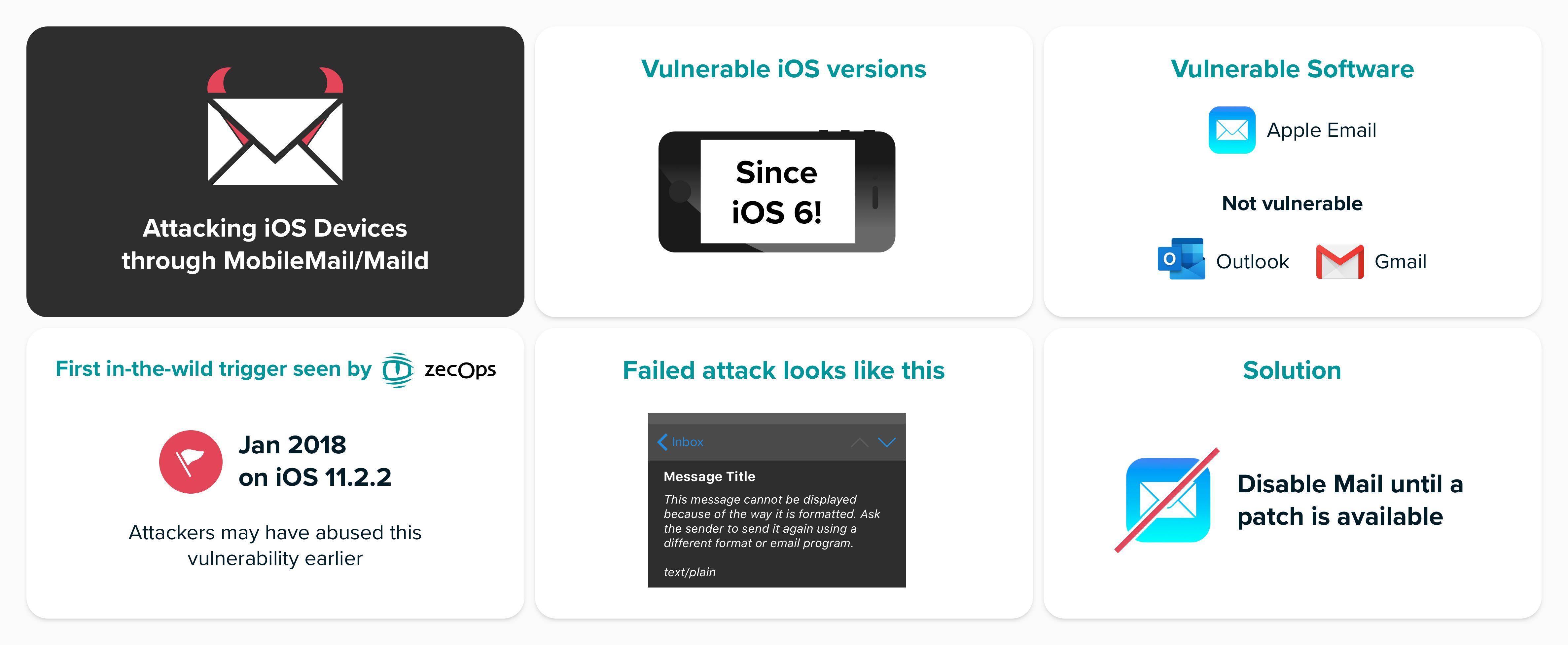 Details about the vulnerability from ZecOps