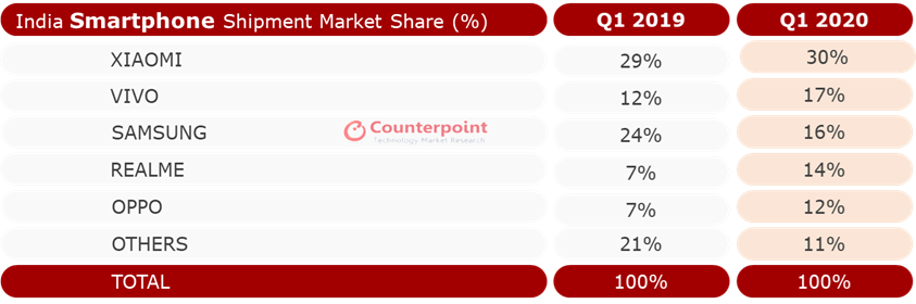 latest market share report
