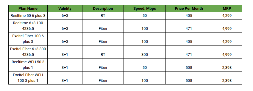 Excitel Broadband