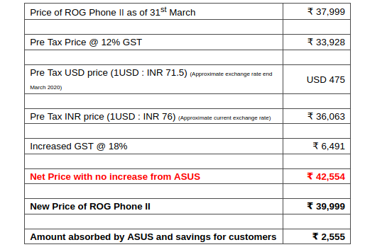 Asus Big Saving Days