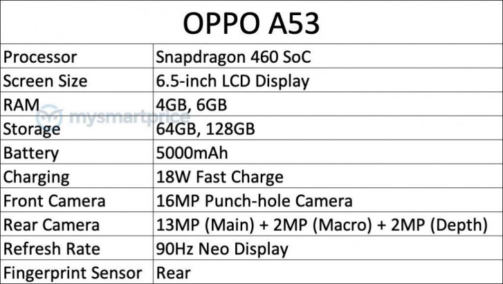 Oppo A53