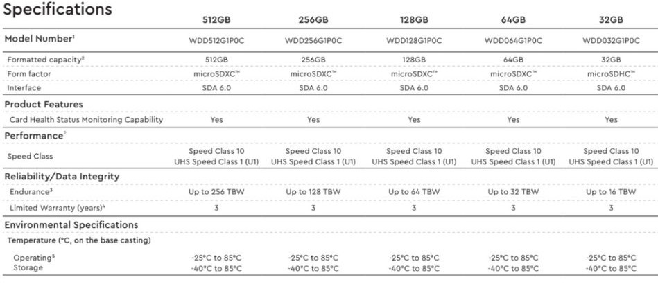 wd purple specs