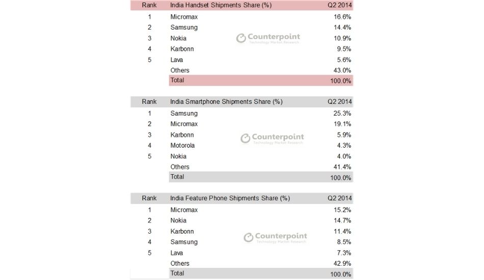 stats mmx