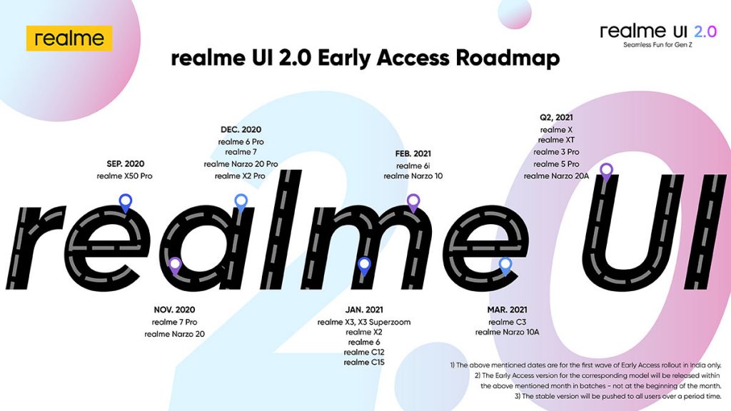 Realme UI 2.0 based on Android 11