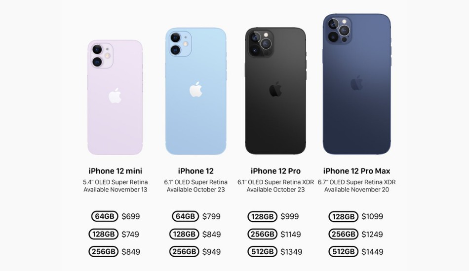 iPhone 12 Lineup